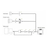 Used ZWO ASI183MC Pro (color)