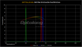 Optolong SHO 7nm (3 Filter Set)