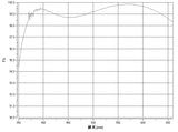 ZWO Atmospheric Dispersion Corrector