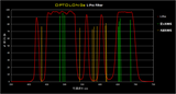 Optolong L-Pro Light Pollution Broadband Filter