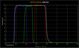 Optolong LRGB Filters (4 pieces)