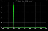 Optolong OIII-CCD 6.5nm Deep Sky Imaging Filter