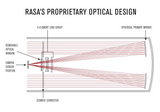 CGX 11" RASA V2