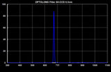 Optolong SII-CCD 6.5nm Deep Sky Imaging Filter