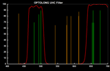 Optolong UHC Light Pollution Filter